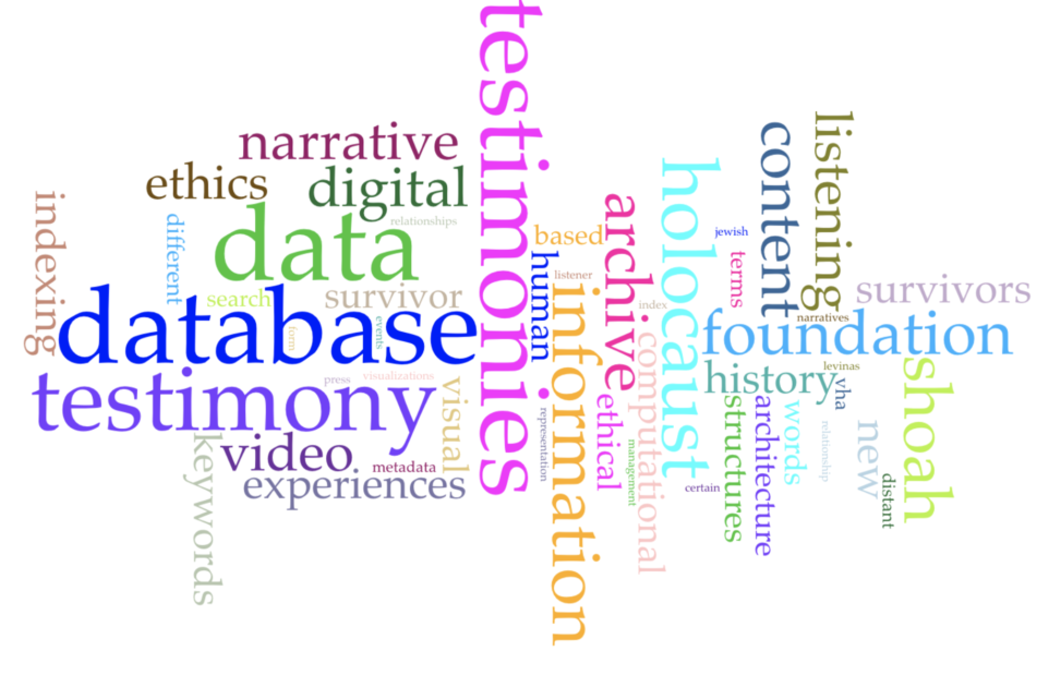 Word cloud generated from one of the course readings about the ethics of computerized textual analysis of Holocaust testimonies.